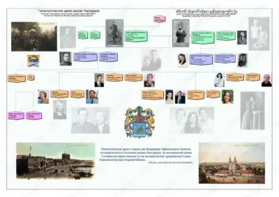 Пример генеалогического древа