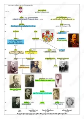 Составление генеалогического древа