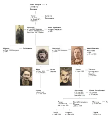 Князья Вачнадзе